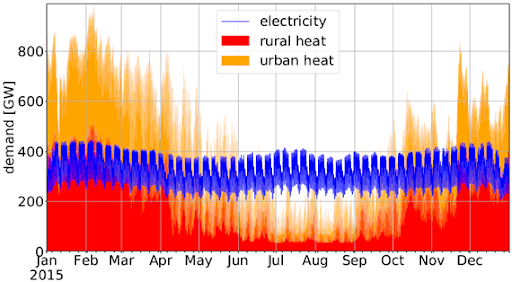 img/Heat_and_el_demand_timeseries.png