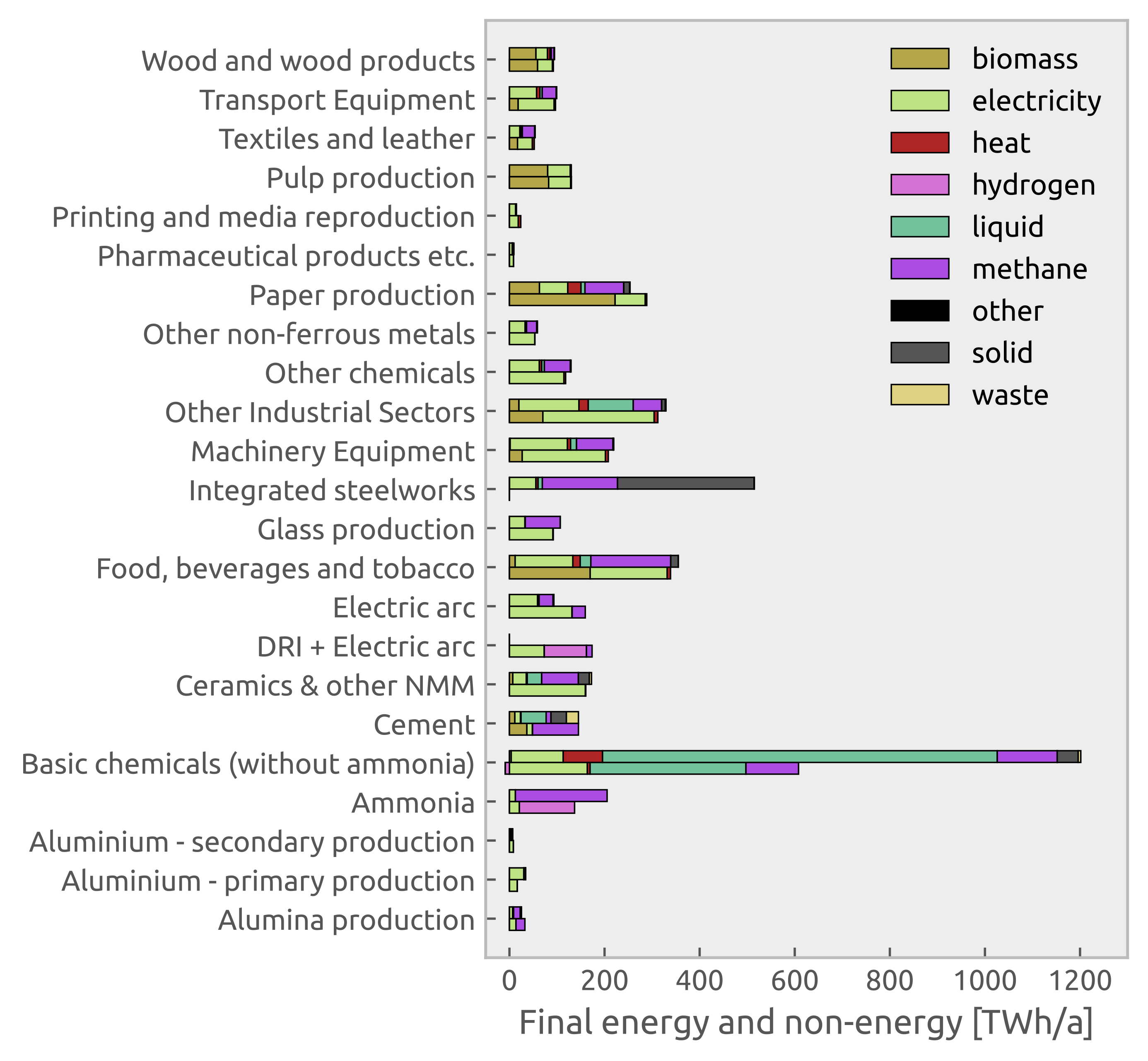 ../doc/img/fec_industry_today_tomorrow.png