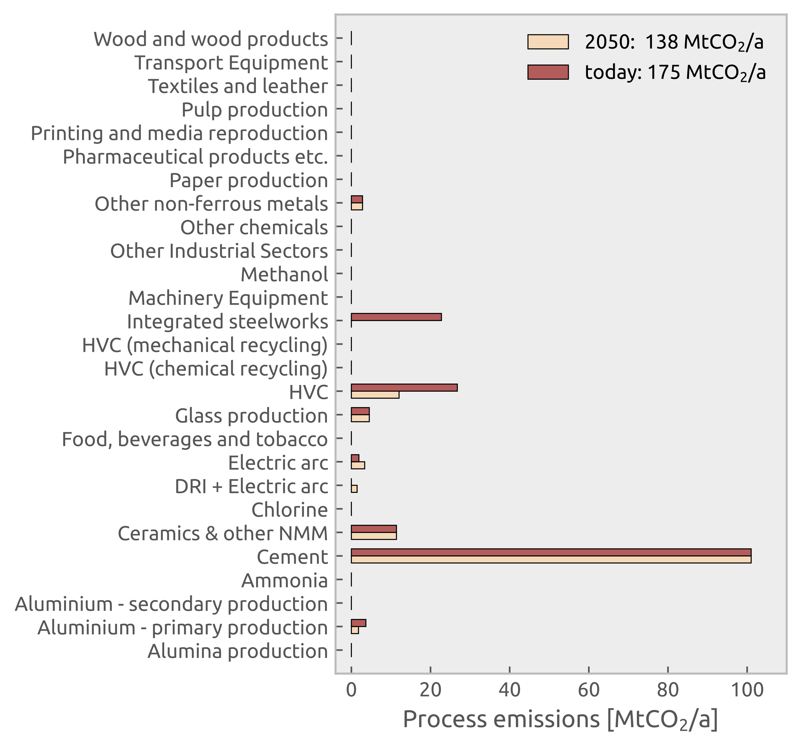 ../doc/img/process-emissions.png