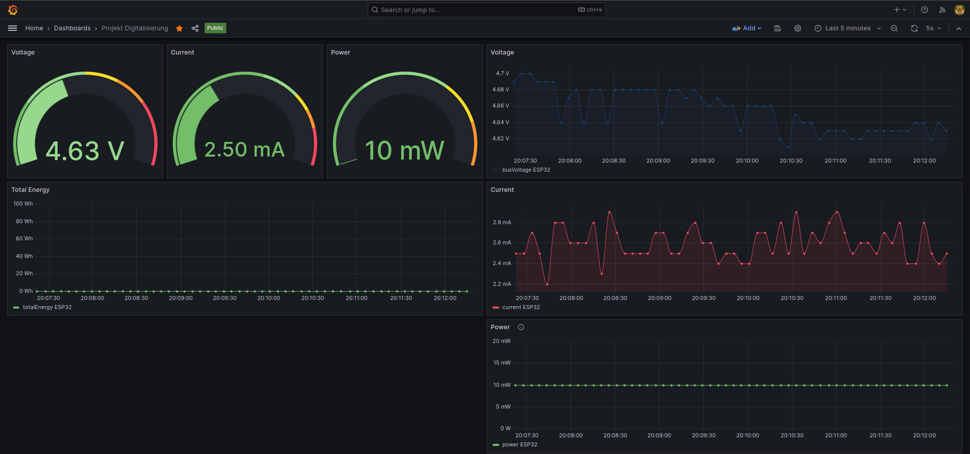 Grafana Dashboard