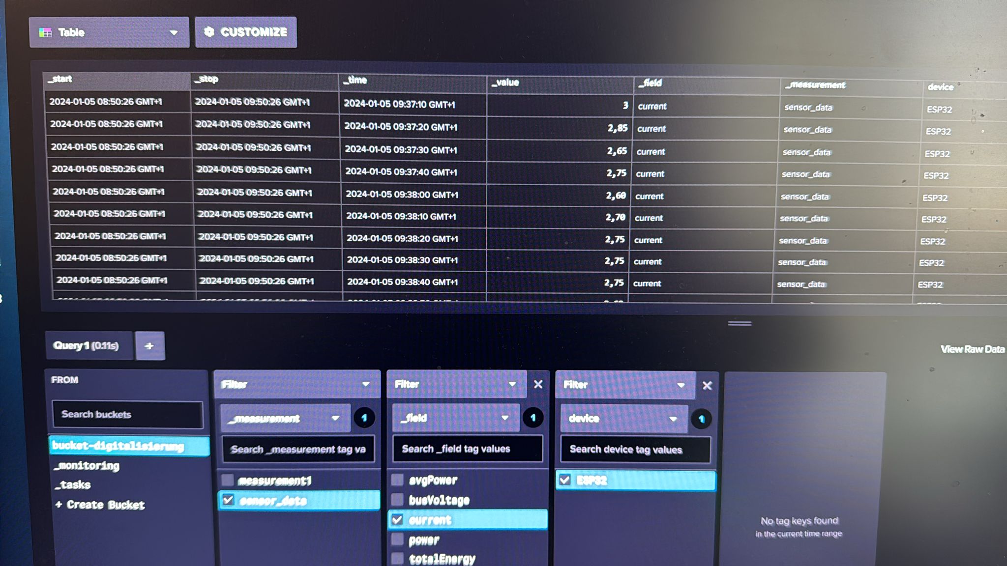 InfluxDB Data